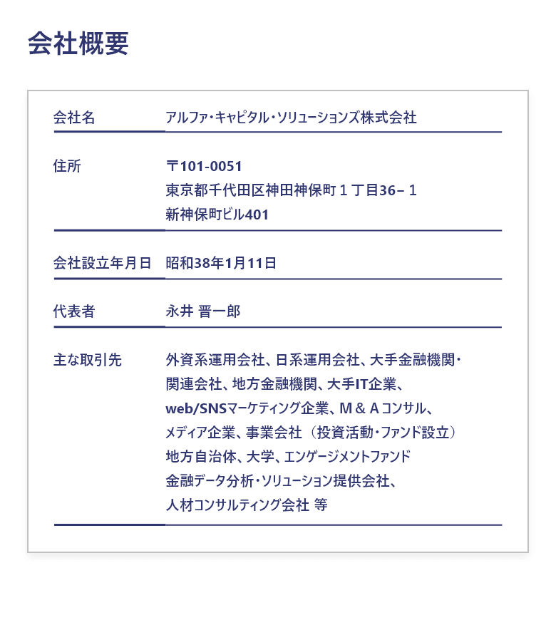 会社概要
